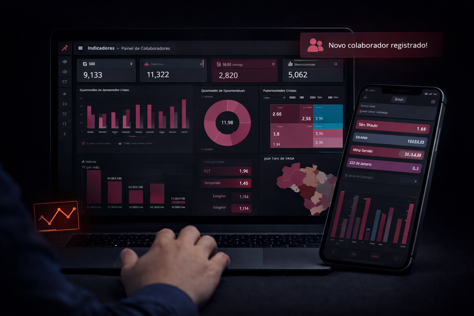 Dashboard para Empresas